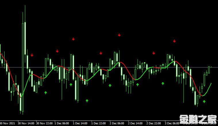 MT4 HMA Arrows indicatorƶƽָ