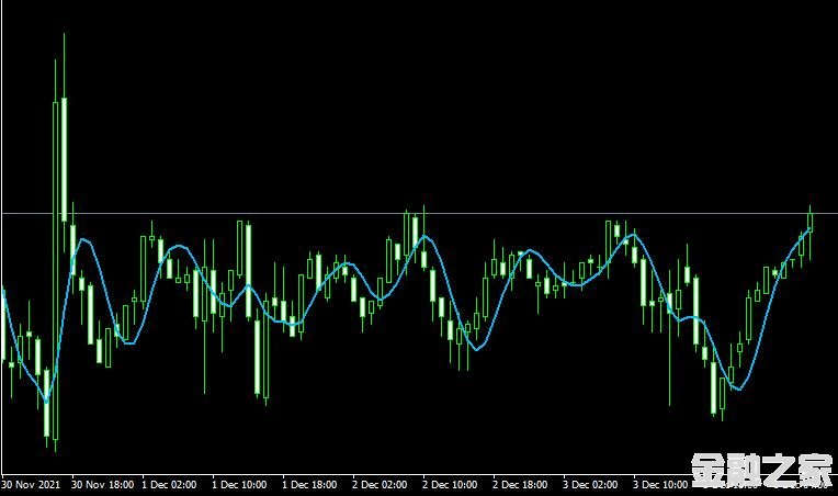 MT4 hma- hull moving average forex mt4ƶƽָ