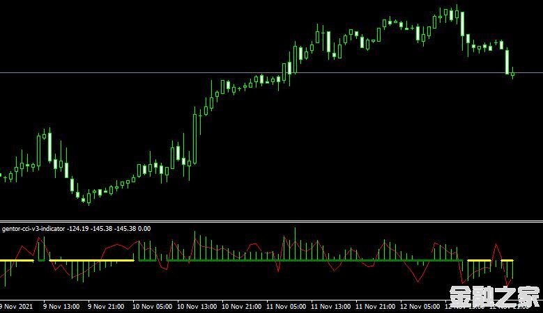 MT4 Gentor CCI V3 Indicator˳ָָ