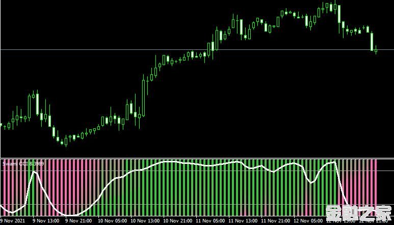 MT4 Swami CCI Indicator˳ָָ