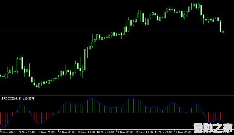 MT4 Sfx cci indicator˳ָָ