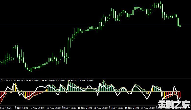 MT4 Double cci woody oscillator˳ָָ