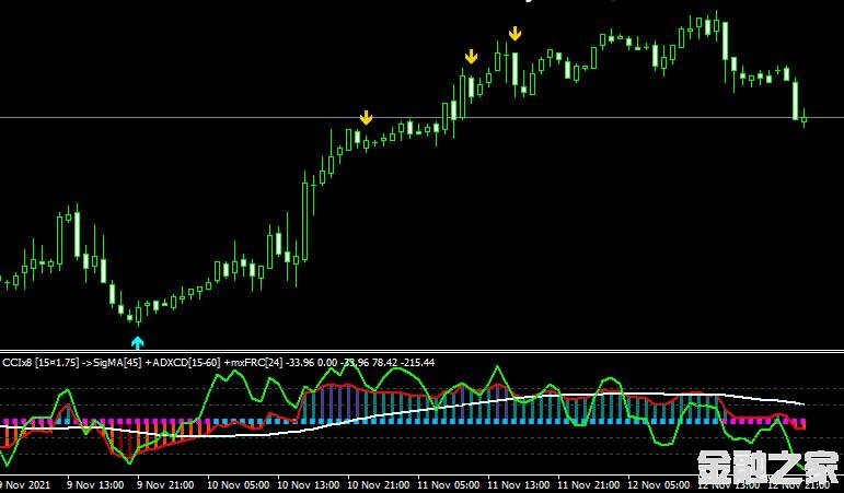 MT4 Ccix8 index matrix aa tt˳ָָ