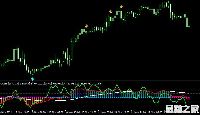 MT4 Ccix8 index matrix ˳ָָ