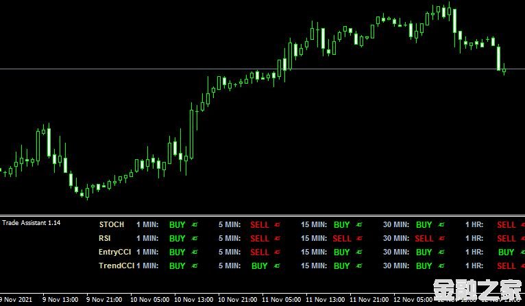 MT4 Ta mt4 indicator˳ָָ