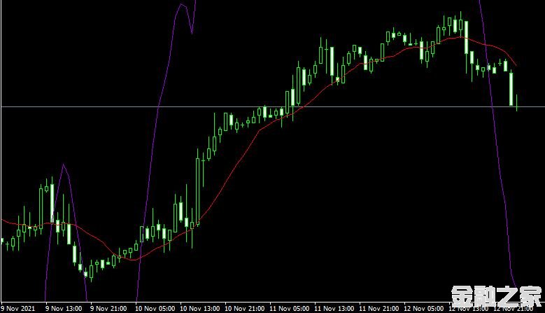 MT4 Ccima smoothed indicator˳ָָ