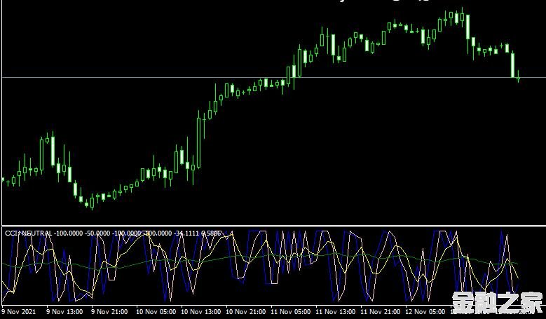 MT4 Cci trigger indicator˳ָָ