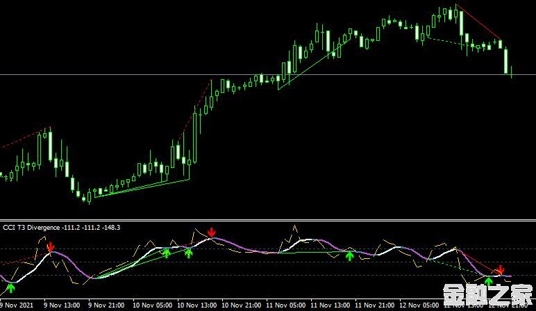 MT4 Cci t3 divergence˳ָָ