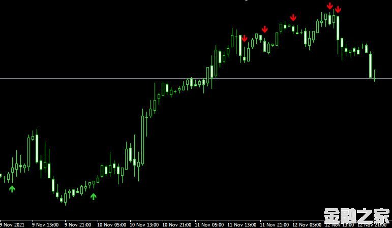 MT4 Cci signals indicator˳ָָ