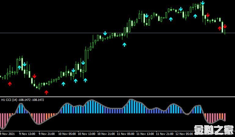 MT4 Cci mtf signals˳ָָ