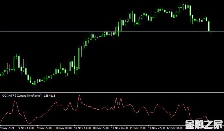 MT4 Cci mtf oscillator˳ָָ