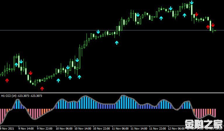 MT4 Cci mtf advanced alerts˳ָָ