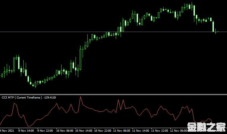 MT4 Cci mtf indicator˳ָָ