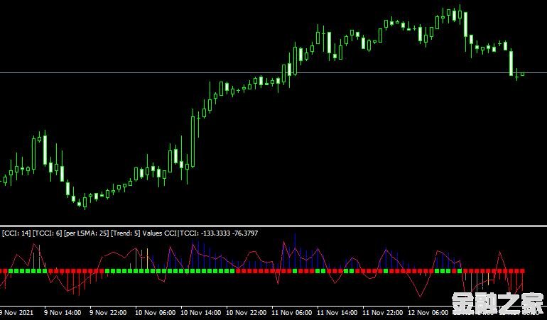 MT4 Woodies lnx v3 indicator˳ָָ