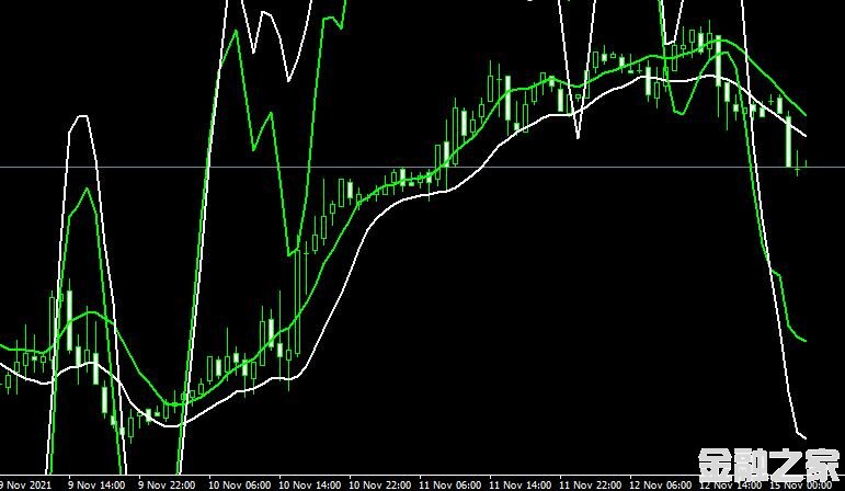 MT4 Cci ma x2 smoothed mtf˳ָָ