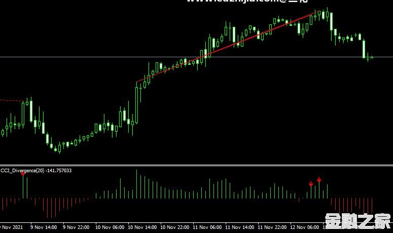 MT4 Cci divergence indicator˳ָָ