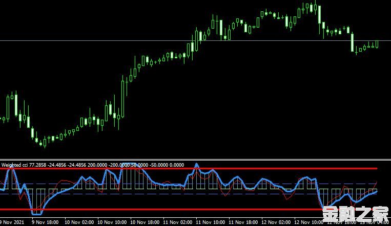 <font color='#990000'>ָMT4 Weighted cci indicator˳ָ</font>