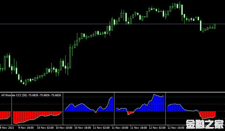 MT4 All woodies cci indicator˳ָָ