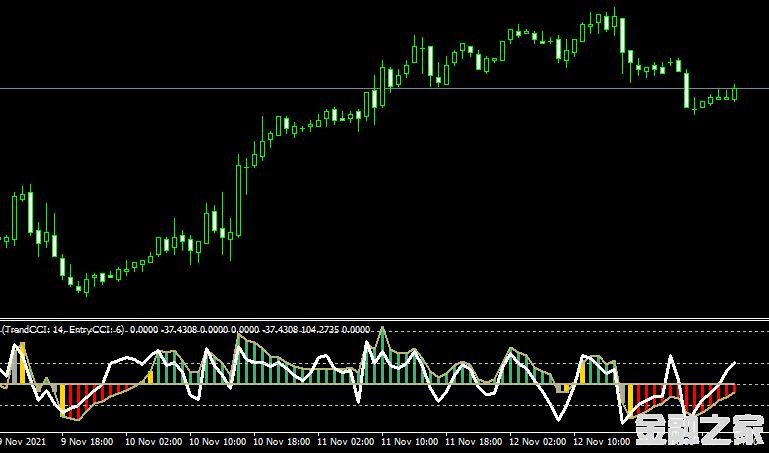 MT4 Trend CCI indicator˳ָָ