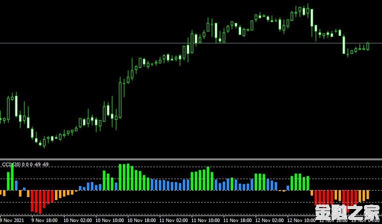 MT4 CCI nuf v4 indicator˳ָָ