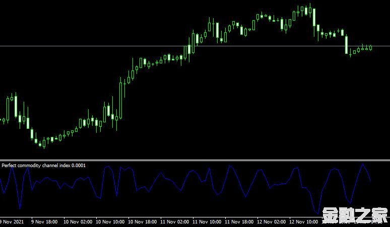 MT4 Perfect commodity channel index˳ָָ