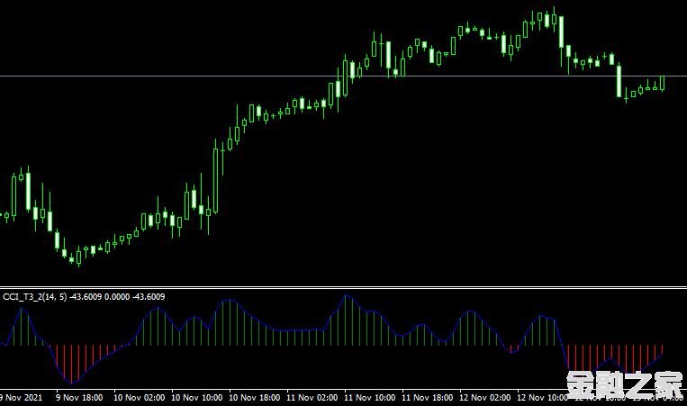 MT4 CCI T3 2 indicator˳ָ