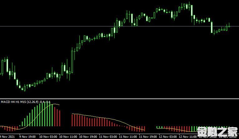 MT4 3 time frames indicator˳ָ