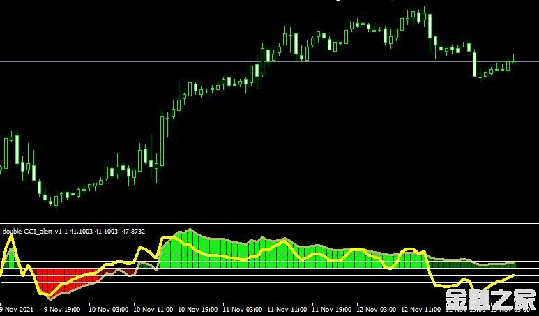 MT4 double CCI alert v1.1˳ָ