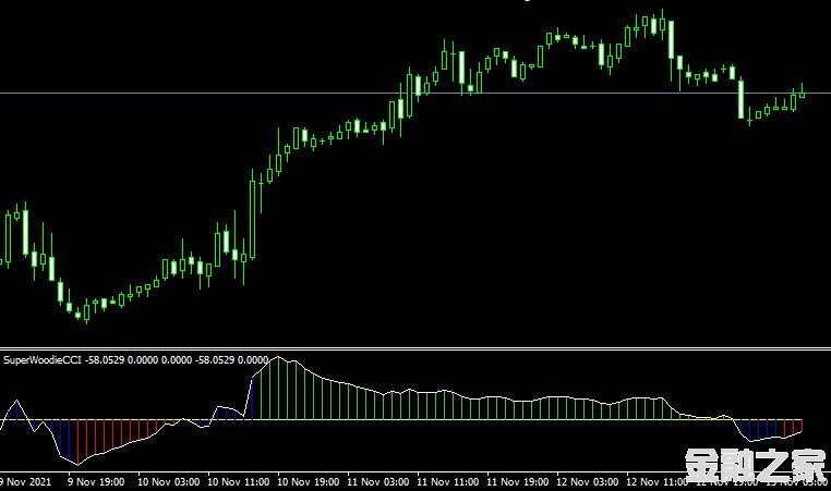 MT4 Super Woodie CCI˳ָ