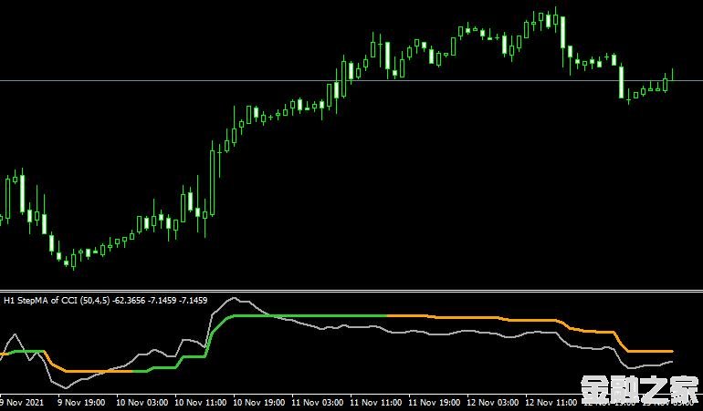 MT4 Step MA of cci 2.01 mtf˳ָ