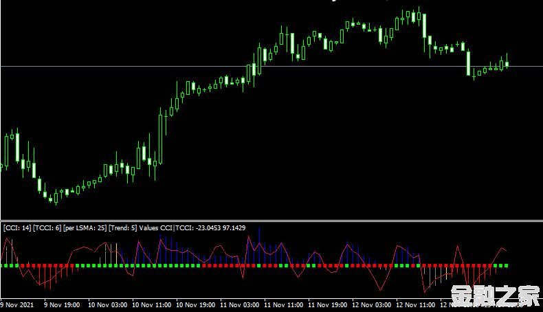 MT4 Real Woodie CCI indicator˳ָ