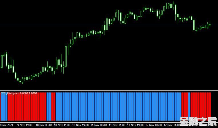 MT4 CCI Histogram˳ָ