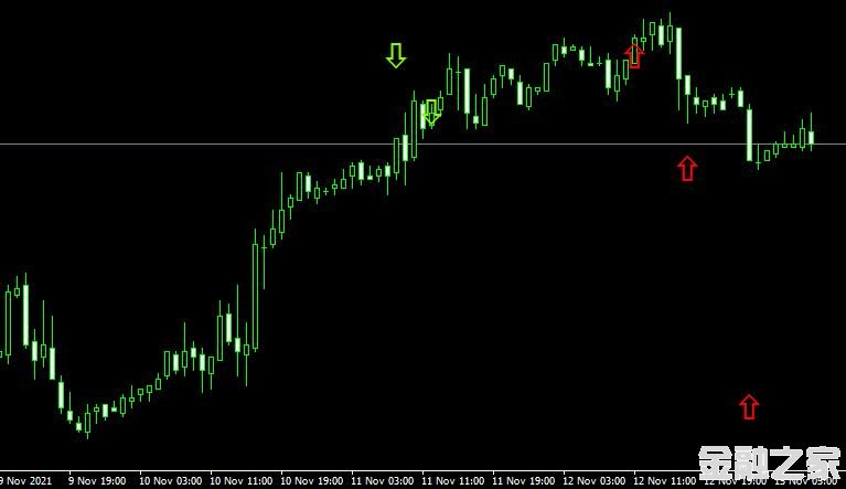 MT4 CCI NLS Alarm˳ָ