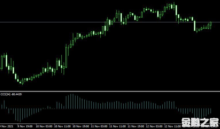 MT4 CCI histogram mt4 indicator˳ָ