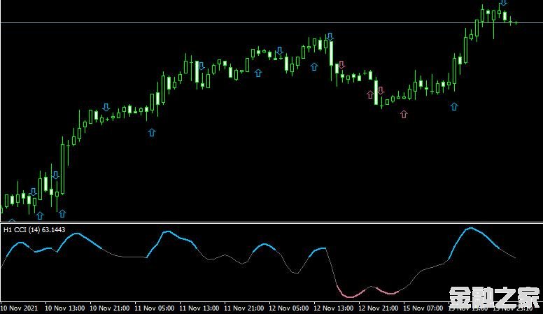 MT4 CCI nrp mtf advanced alerts˳ָ