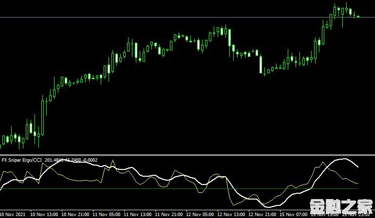 MT4 FX Sniperis Ergodic CCI mt4˳ָ