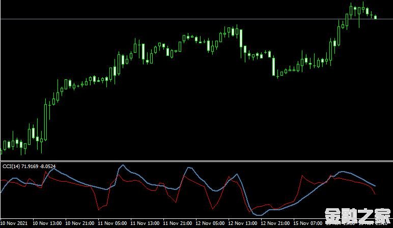 MT4 Digital CCI Woodies mt4˳ָ