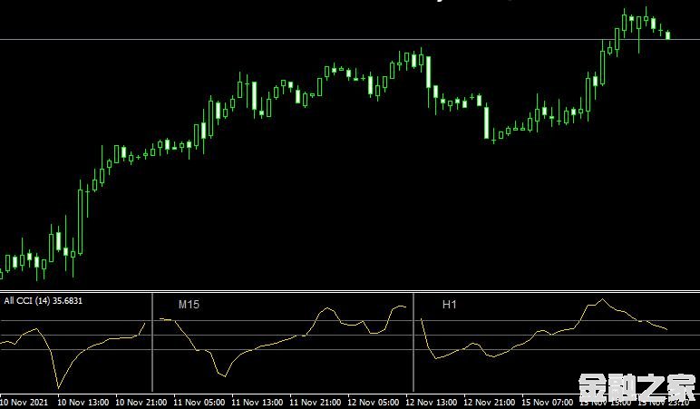 MT4 All CCI mt4 indicator˳ָ