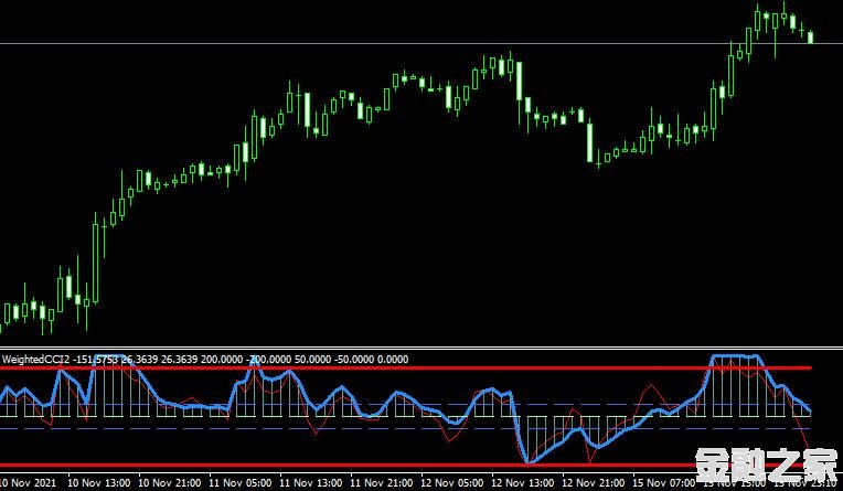 MT4 WeightedCCI2 forex mt4 free˳ָ