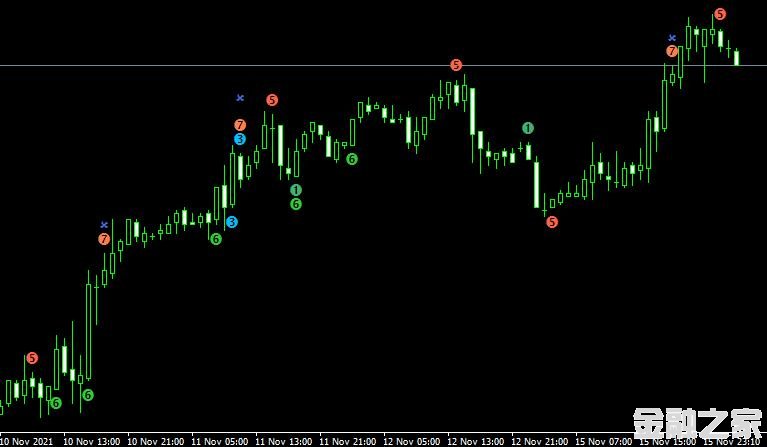 MT4 WcciPatterns forex mt4 free˳ָ