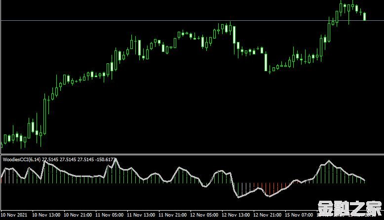 MT4 Wcci Chart forex mt4 free˳ָ