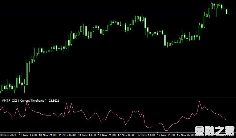 <font color='#990000'>ָvMTF CCI forex mt4 freeMT4˳ָ</font>