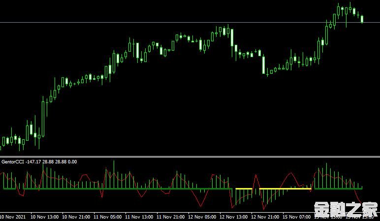 <font color='#990000'>ָGentor CCI forex mt4 freeMT4˳ָ</font>