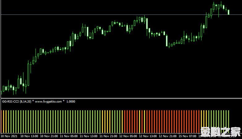 MT4 GG RSI CCI forex mt4 free˳ָ