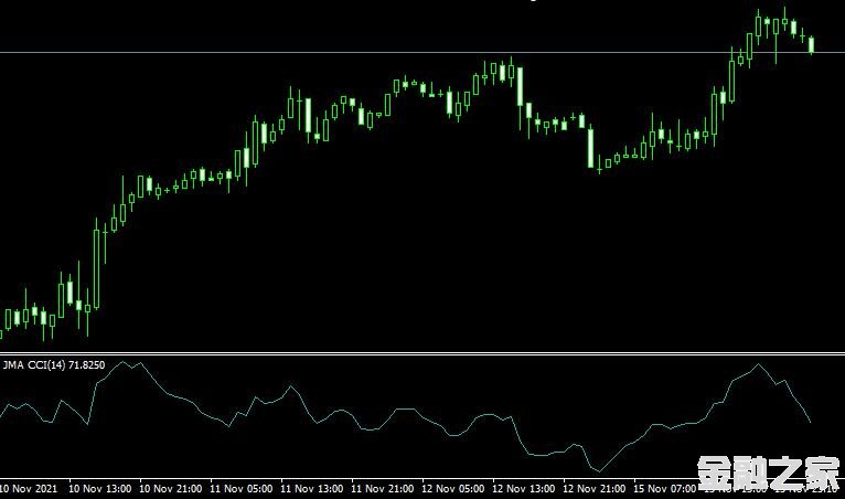 <font color='#990000'>ָJMA CCI forex mt4 freeMT4˳ָ</font>