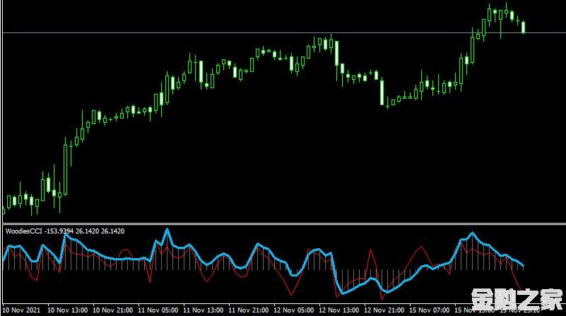 MT4 WoodiesCCI Metatrader Mt4˳ָ