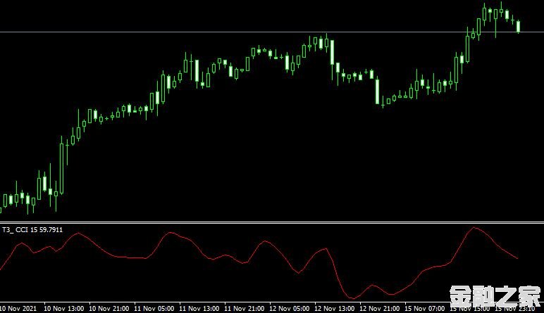 <font color='#990000'>ָT3 CCI Metatrader Mt4MT4˳ָ</font>