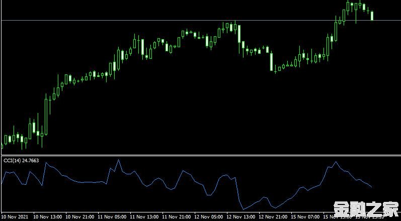 MT4 commodity-channel-index Metatrader˳ָ