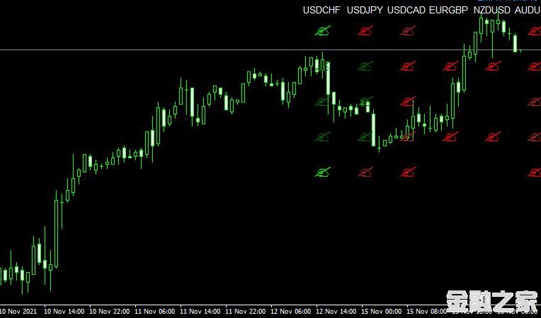 MT4 ZMFX_Forex_Trend_v3 Metatrader˳ָ