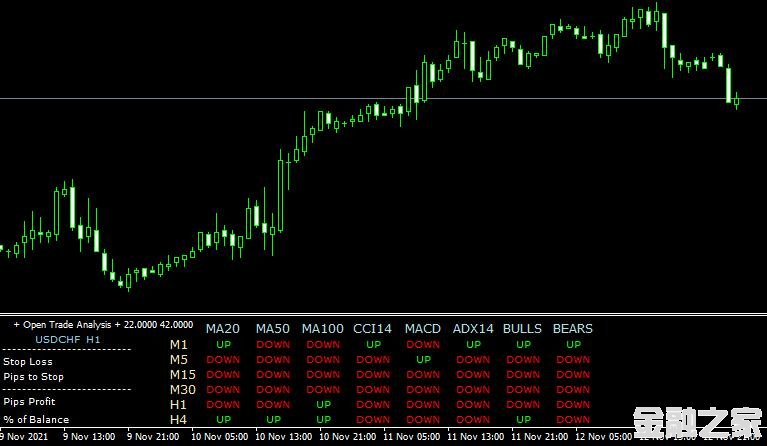 MT4 Ferrufx multi info˳ָ